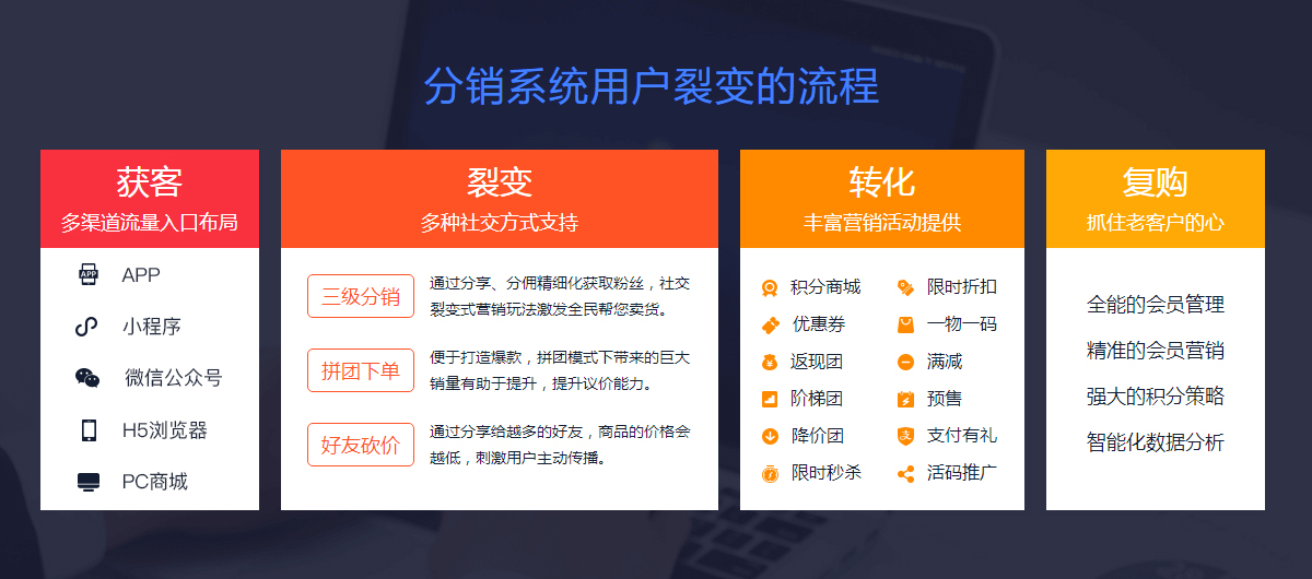 農產品分銷系統(tǒng)