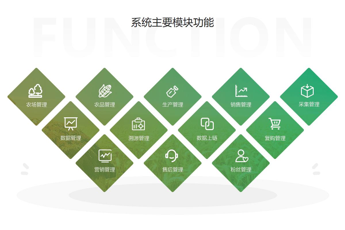 農(nóng)產(chǎn)品溯源系統(tǒng) 農(nóng)產(chǎn)品溯源系統(tǒng)
